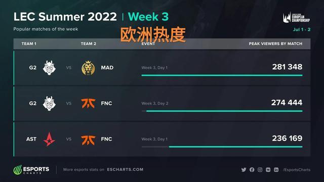 他们并没有