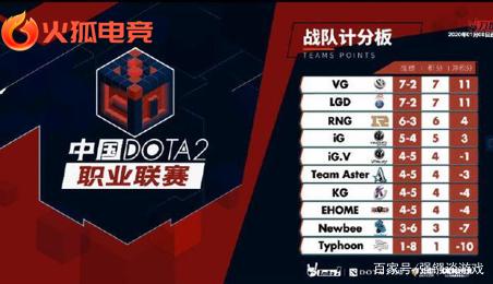 向第一步 向第一步